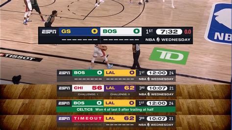 nba scores today 2020